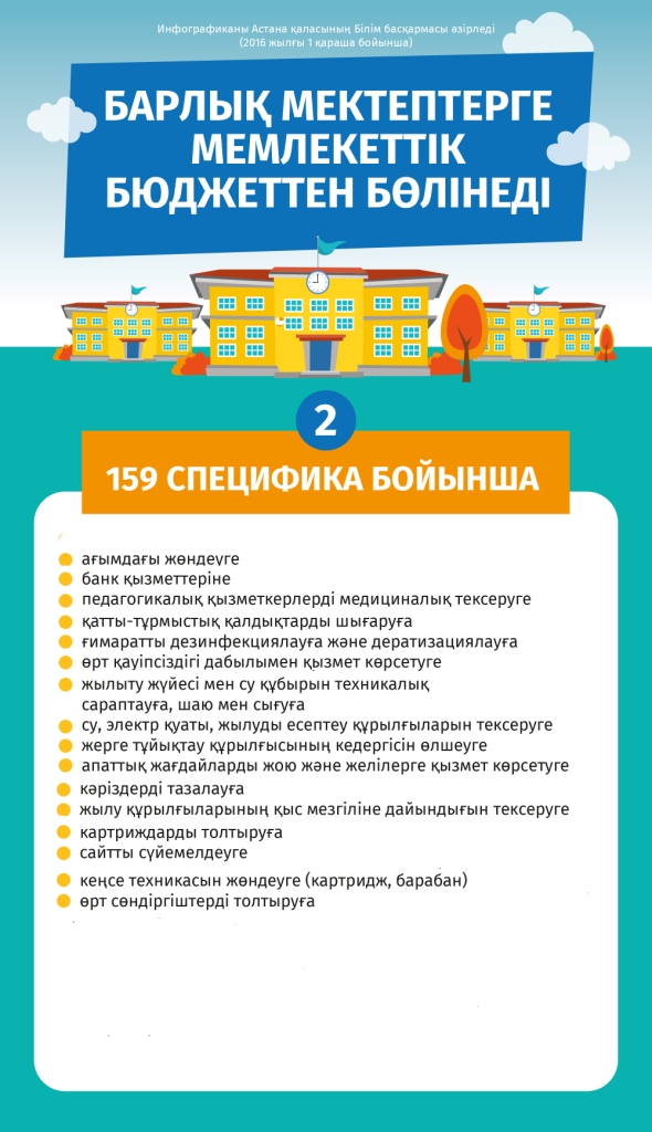 Поборы в школах-1-4 каз-2